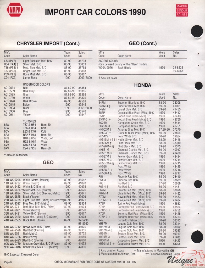 1990 GM GEO Paint Charts Martin-Senour 2